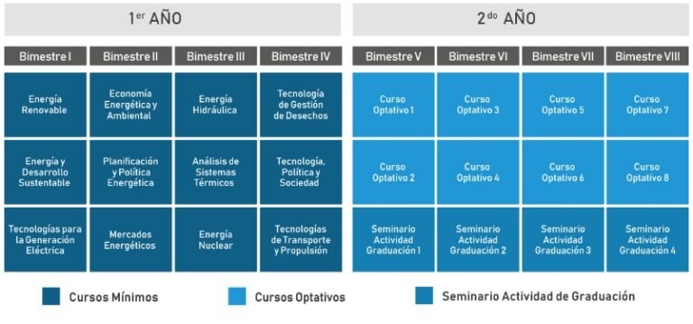 Carla Tapia Guerrero obtiene premio a la Excelencia Académica 2017