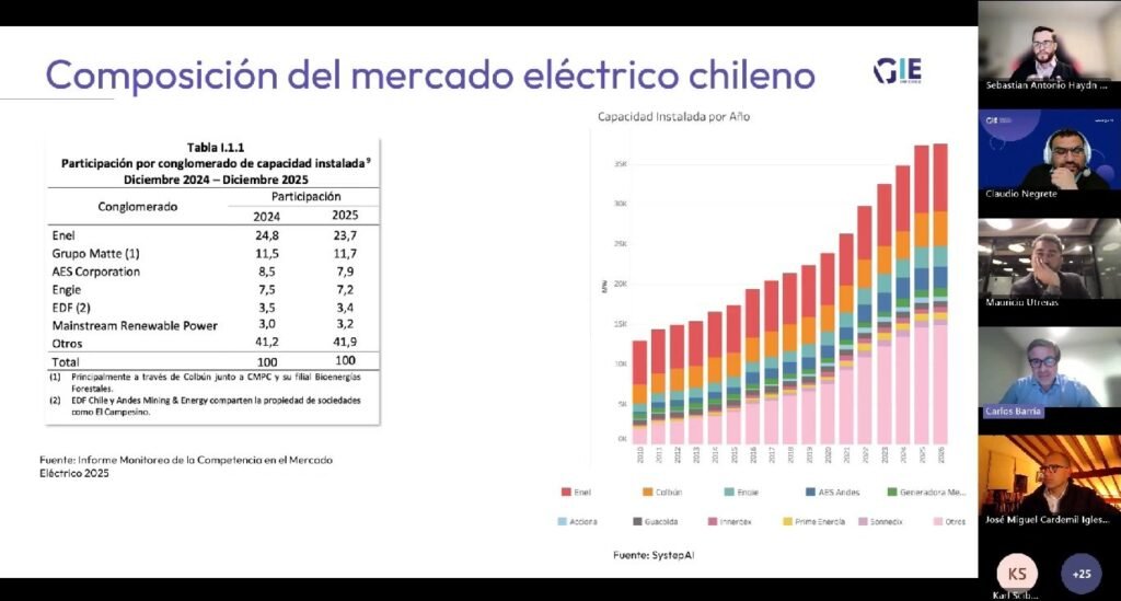 Webinar MIE-UC y GIE-AG analizan cómo abrir espacio a nuevos actores en el mercado energético chileno